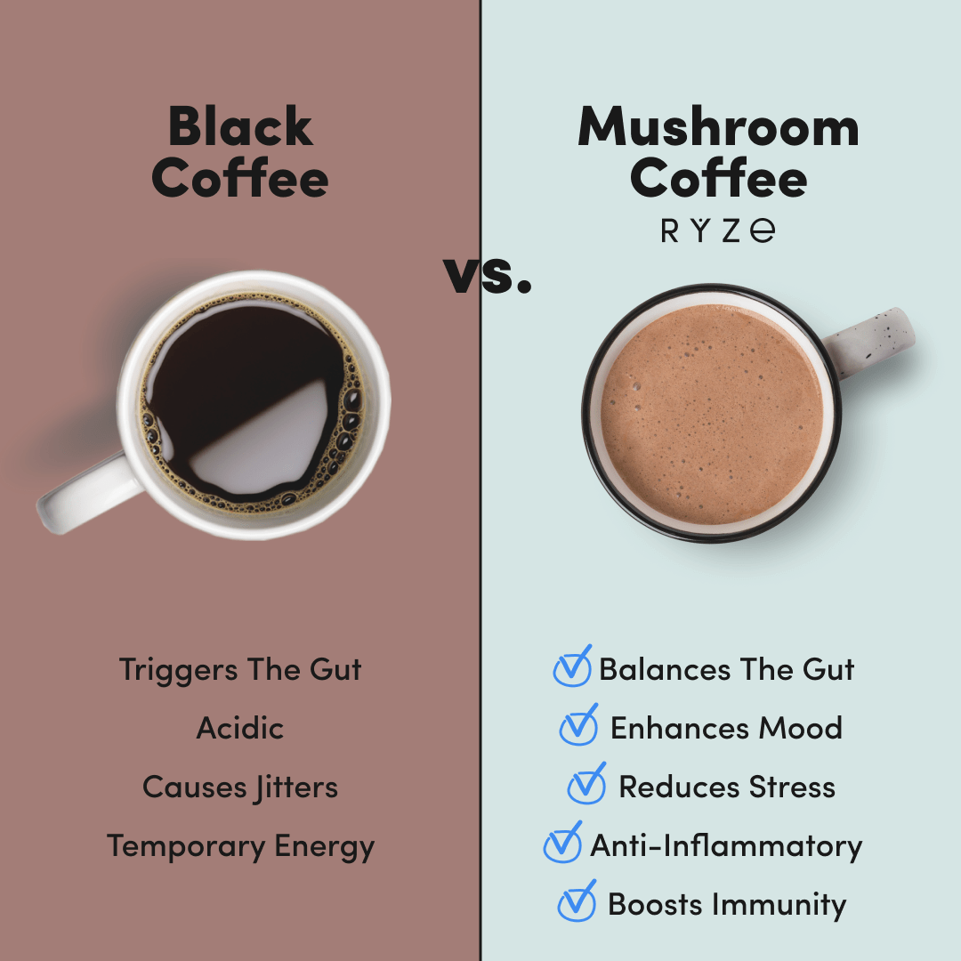 RYZE Mushroom Coffee - with 6 Organic Adaptogenic Mushrooms Grown in USA and High Potency